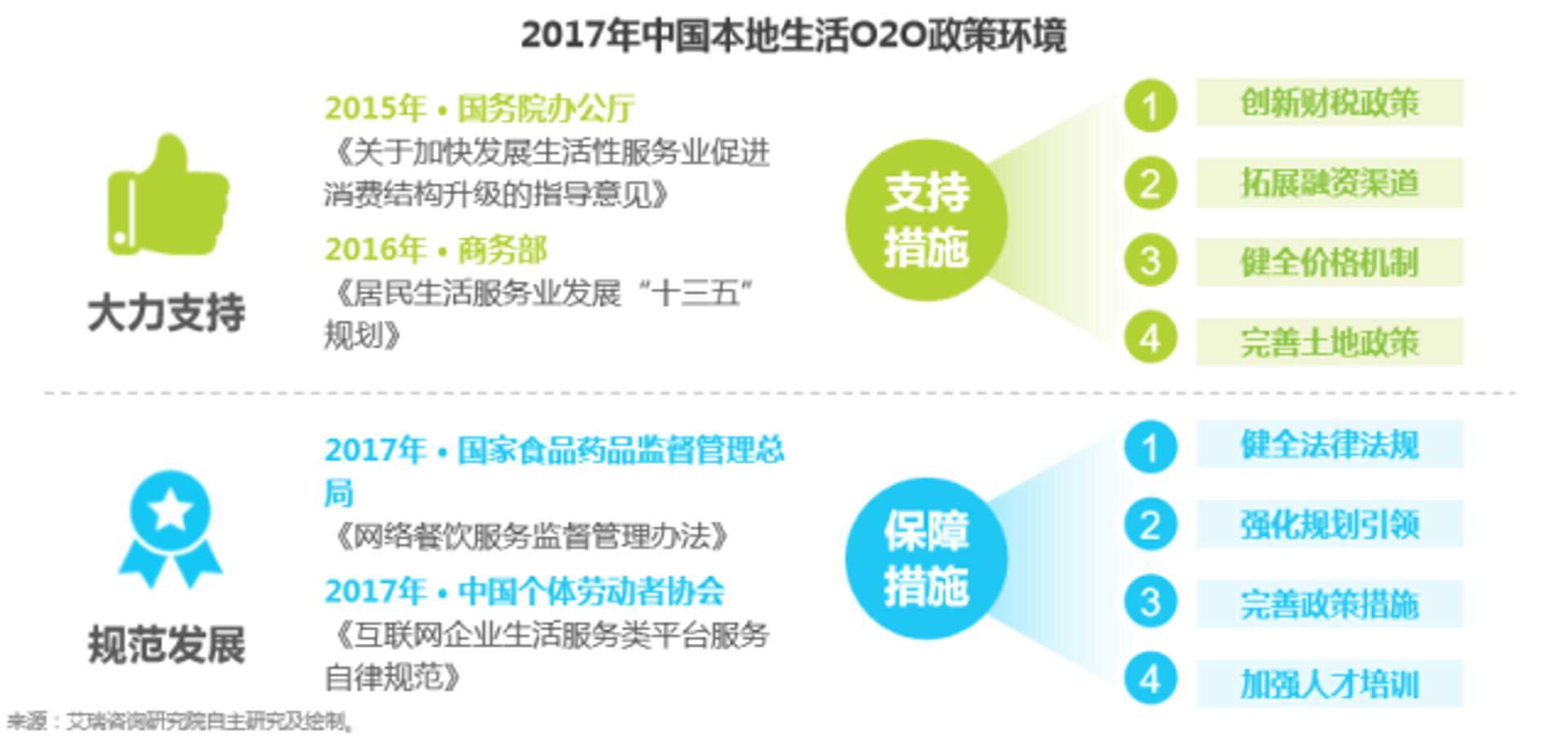 优联保洁